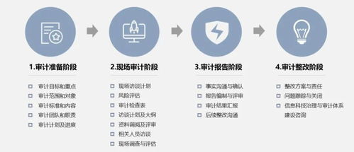 融聯(lián)易云 賦能金融機(jī)構(gòu)開展全面信息科技風(fēng)險(xiǎn)審計(jì)服務(wù)的科技基石
