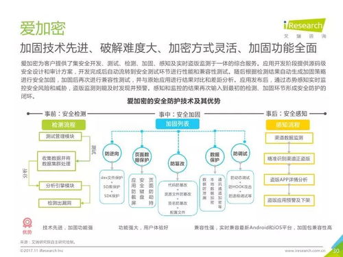 艾瑞咨詢《2017年中國(guó)移動(dòng)應(yīng)用安全服務(wù)行業(yè)白皮書》深度解讀 市場(chǎng)格局、風(fēng)險(xiǎn)挑戰(zhàn)與未來(lái)展望